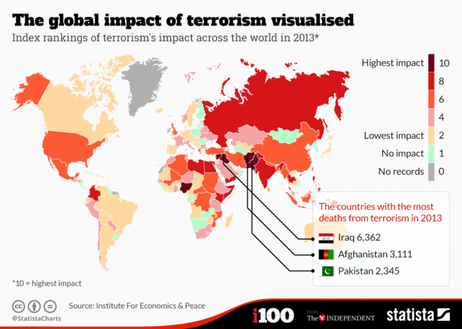 global impact of terrorism